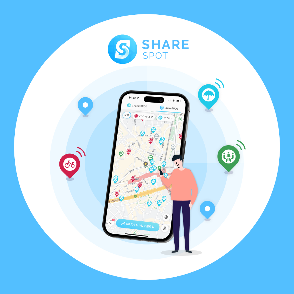 sharespot