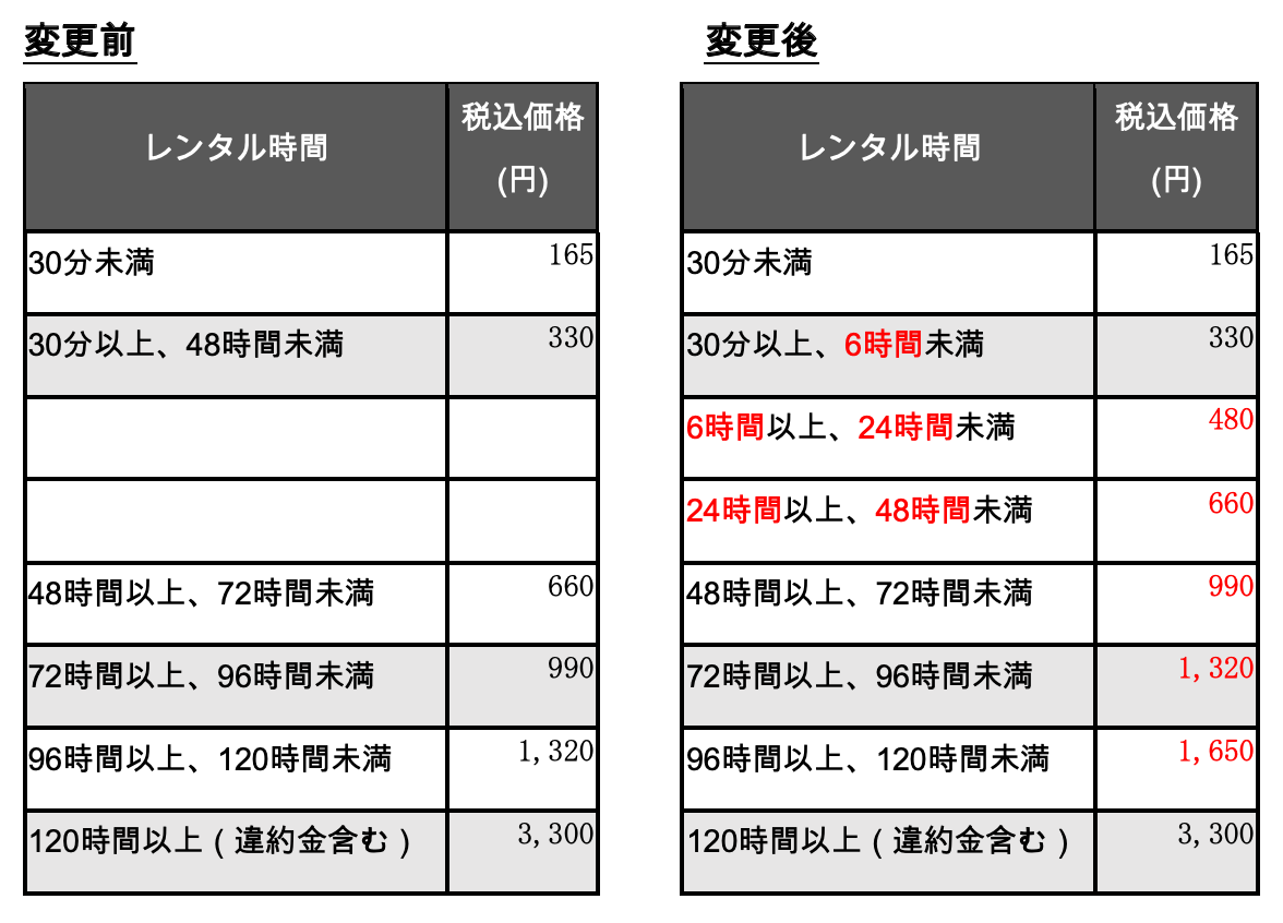 ChargeSPOTご利用料金改定（利用規約一部改定）のお知らせ – INFORICH