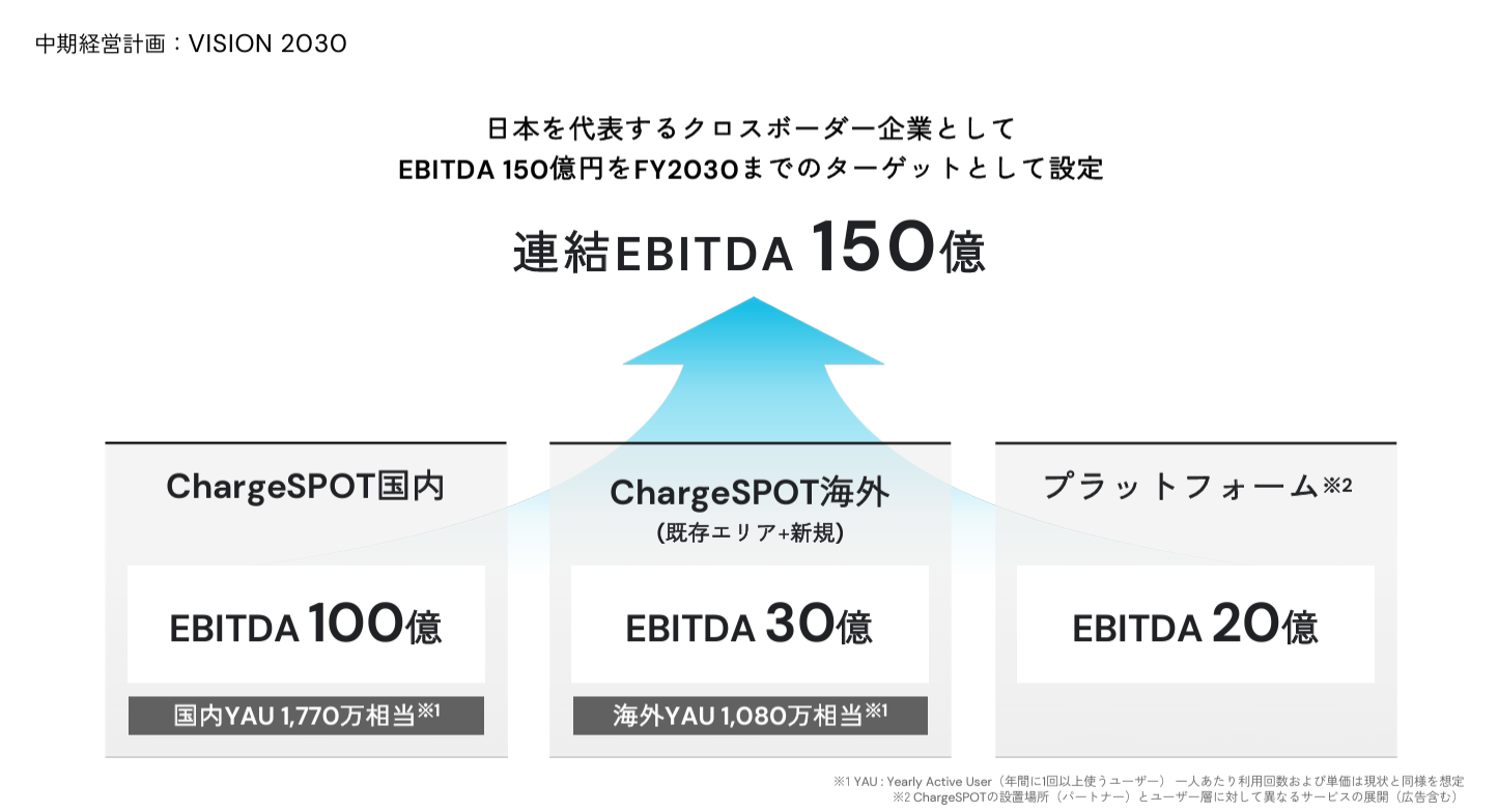 24年12月1Q決算FAQ】業績連動型株式報酬制度の条件である時価総額1000億円は現在の3倍弱の水準になりますが、業績はもちろんのこと、どのような点に注目しておけば良いでしょうか。  – INFORICH